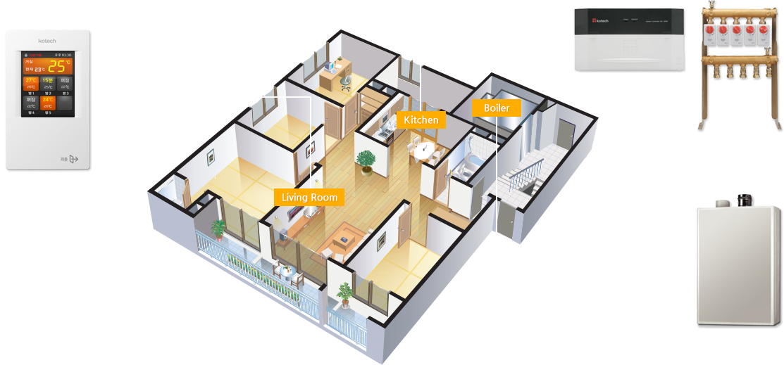 Centralized Control System Configuration