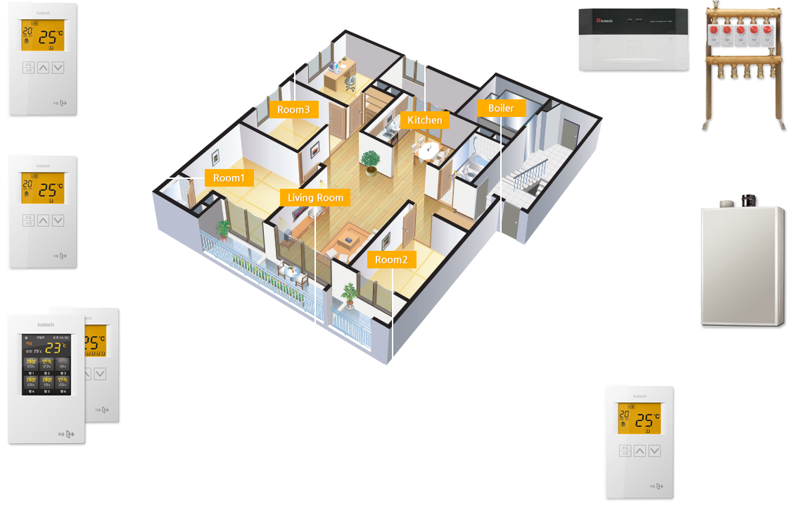 T&F Control System Configuration
