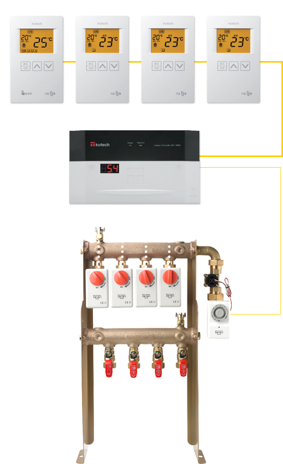 Flow Sensing Hot Water Distribution System Configuration