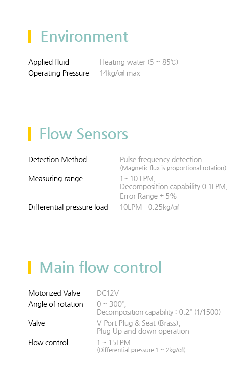 Flow Sensing Hot Water Distribution System Configuration
