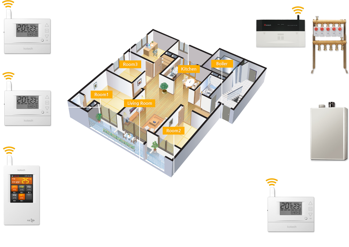 Wireless Control System Configuration