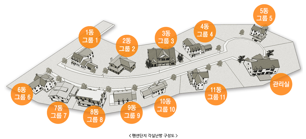 펜션단지 각실난방 구성도